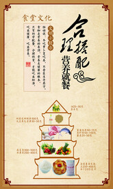 合理膳食