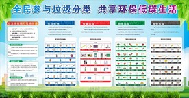 垃圾分类引导  环保展板 