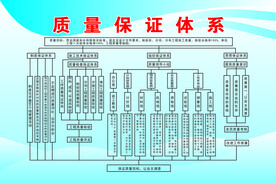 质量保证体系