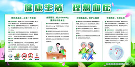 预防高血压宣传栏