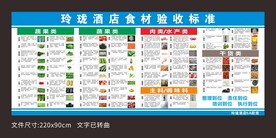 饭店餐厅食材验收标准看板