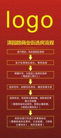 选房流程