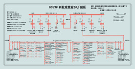 开闭所图板