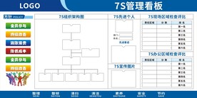 7S管理看板