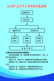 安全生产管理组织机构图