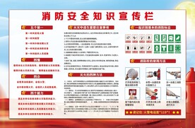 消防安全知识宣传栏