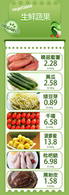 生鲜蔬果