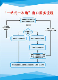 一站式流程