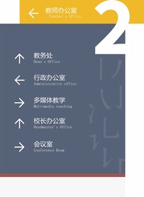 楼层索引指示 学校楼层牌