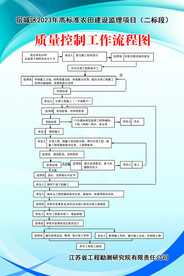 质量控制工作流程图