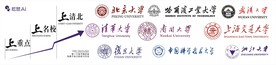 清北