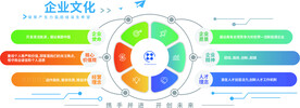 企业介绍背景文化墙