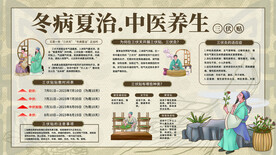 中医养生海报