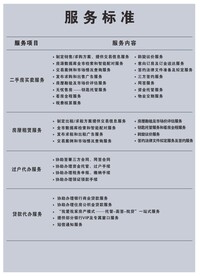 房产政策