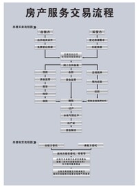 房产政策