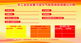 工业企业重污染天气应急减排措施