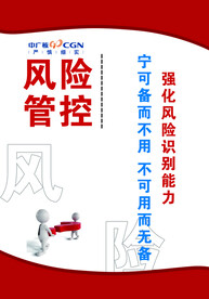 风险管控展板