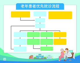 医院流程