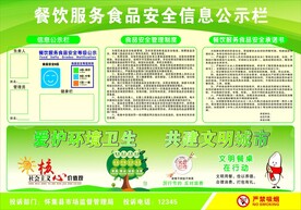 餐饮食品安全公示栏