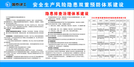 双重预防体系 隐患体系建设