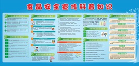 食品安全展板