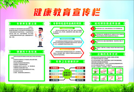健康教育宣传栏