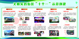 社区展板文明创建
