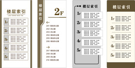楼层导向牌