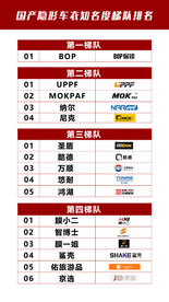 排名