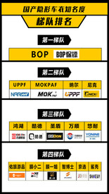 排名