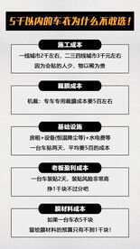 排版