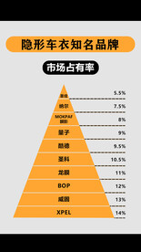 排名