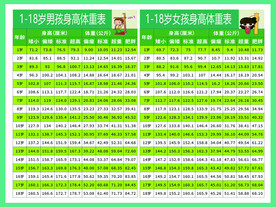 身高体重对照表
