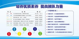 7S管理