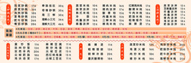 米线价格表
