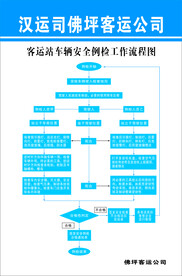客运站车辆安全例检工作流程图