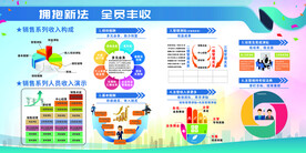 销售部绩效管理展板