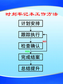 公司看板
