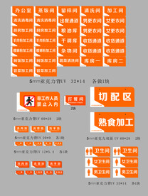 食堂后厨门牌