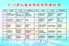 0-6岁儿童发育参考表