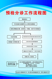 工作流程图