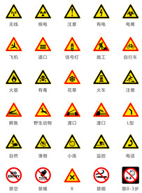 危险指示牌