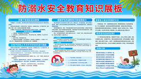 预防溺水展板