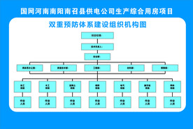 双重预防体系建设组织机构图