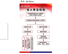 医院报火警流程图