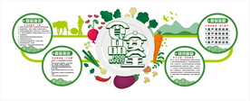 食堂文化墙