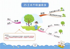 四上思维导图