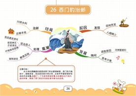 四上思维导图