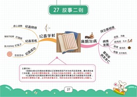 四上思维导图