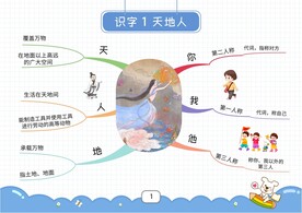 一上思维导图